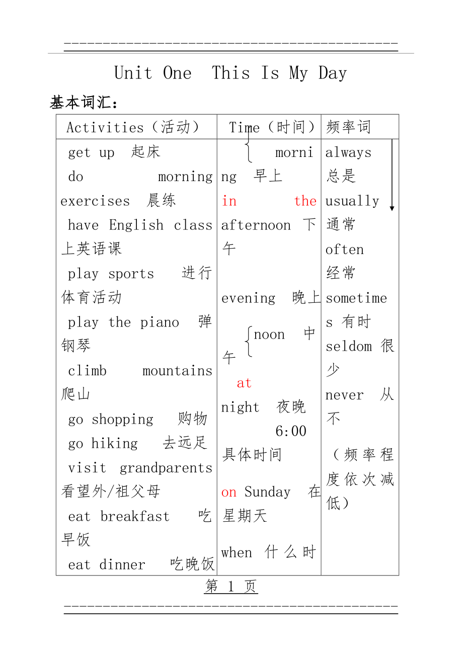 pep小学五年级英语下册知识点整理(31页).doc_第1页