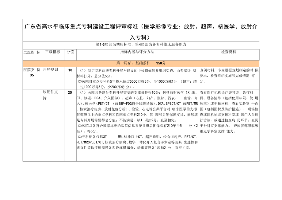 高水平临床重点专科建设项目评审标准（医学影像专业：放射、超声、核医学、放射介入专科）.docx_第1页