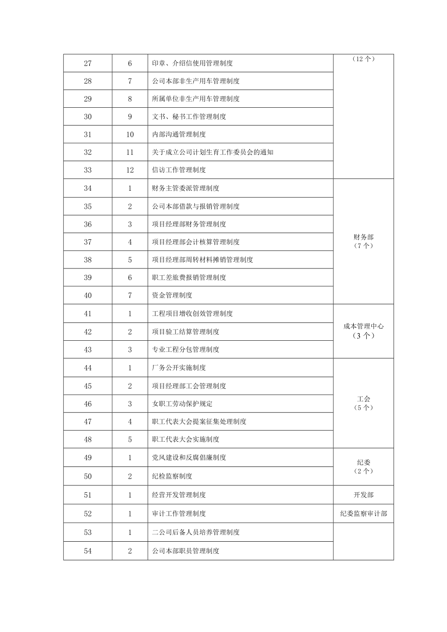 一体化管理制度一览表.docx_第2页