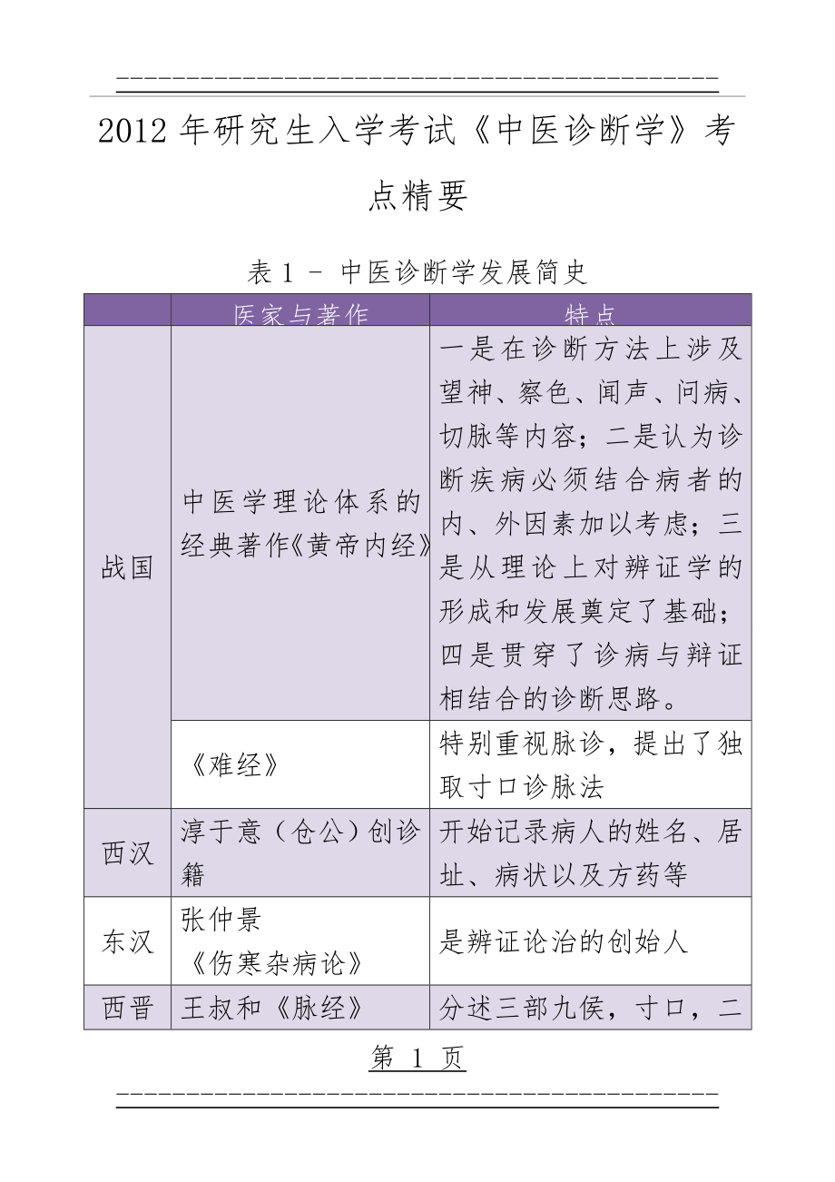 《中医诊断学》考点精华总结(完美打印版)(98页).doc_第1页