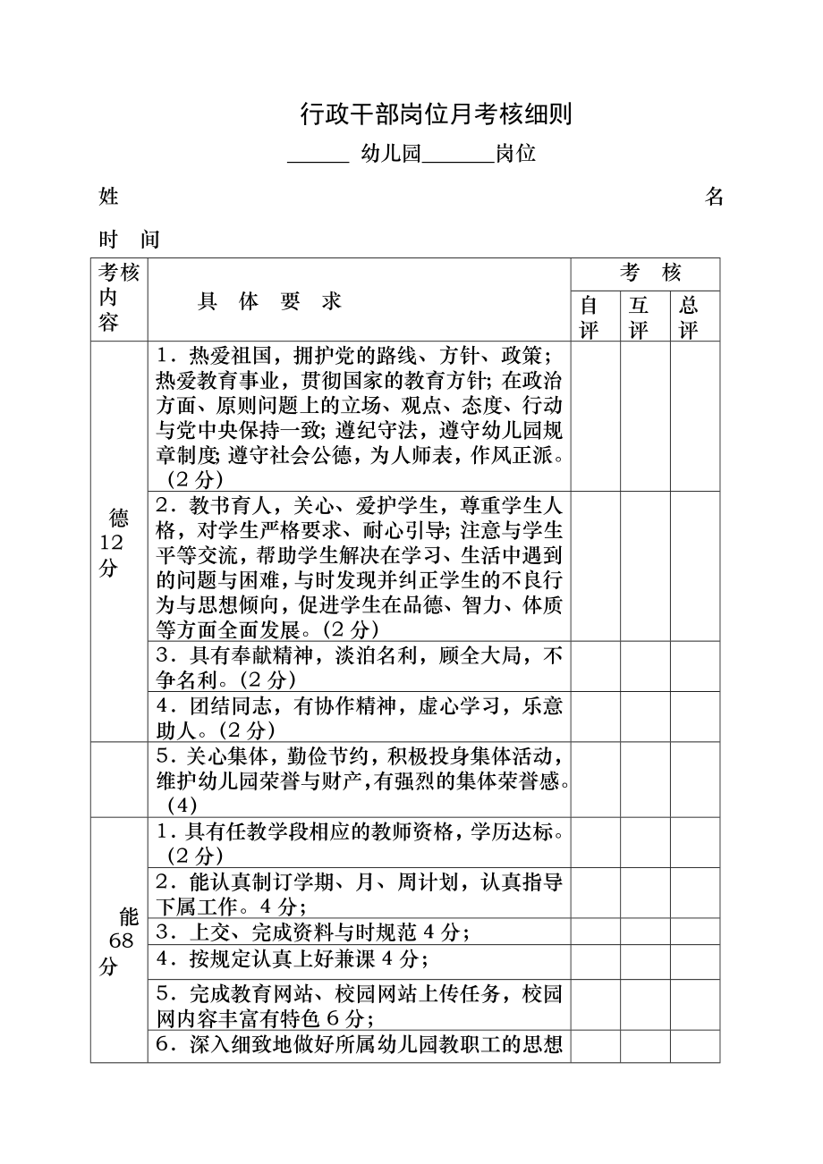 幼儿园各类人员工作制度及考核细则004.doc_第1页