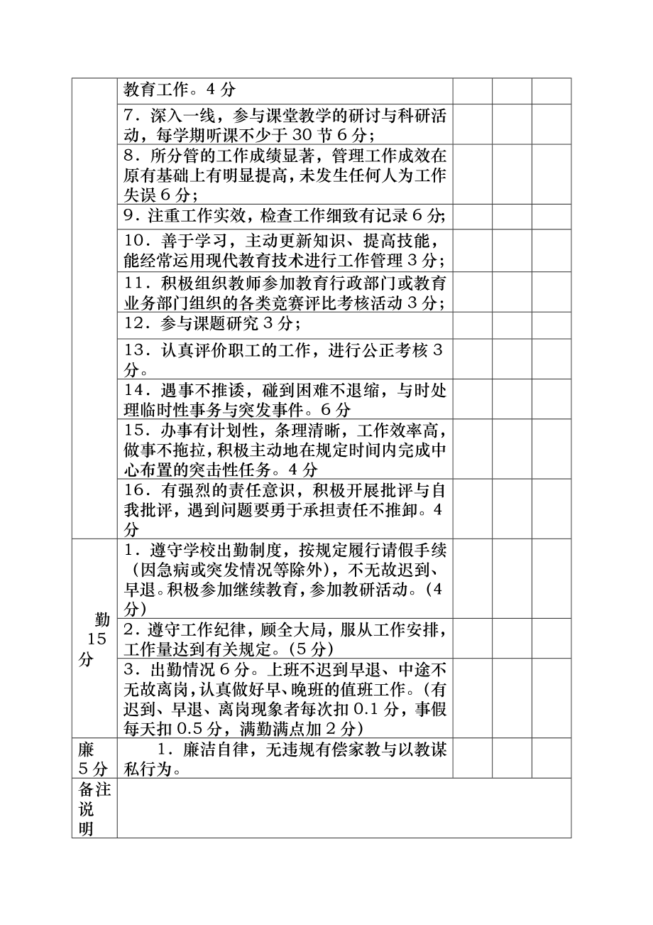 幼儿园各类人员工作制度及考核细则004.doc_第2页