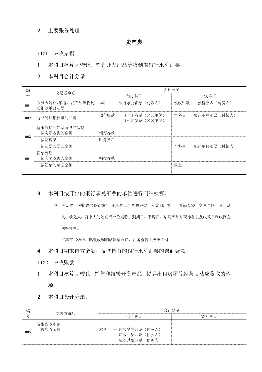 房地产业主要会计科目及账务处理.doc_第2页