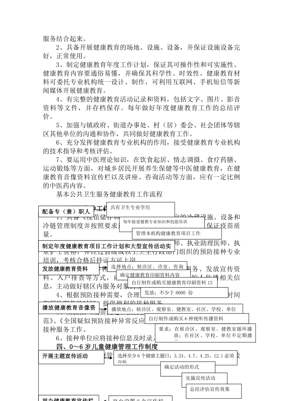 基本公共卫生服务项目工作制度及流程图文.docx_第2页