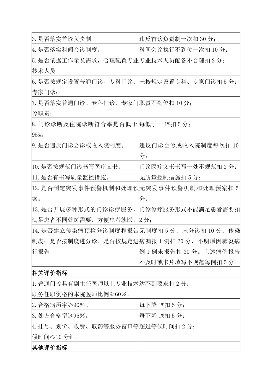 医疗质量管理持续改进方案配套制度 考核标准和质量指标.docx_第2页