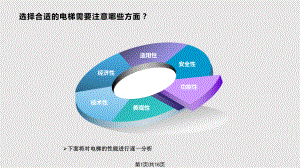 电梯功能及参数的选择.pptx