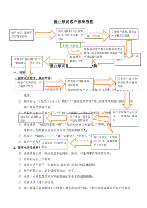 置业顾问客户接待流程.docx