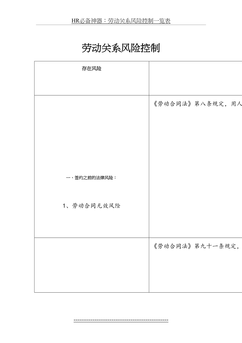 最新HR必备神器：劳动关系风险控制一览表.docx_第2页