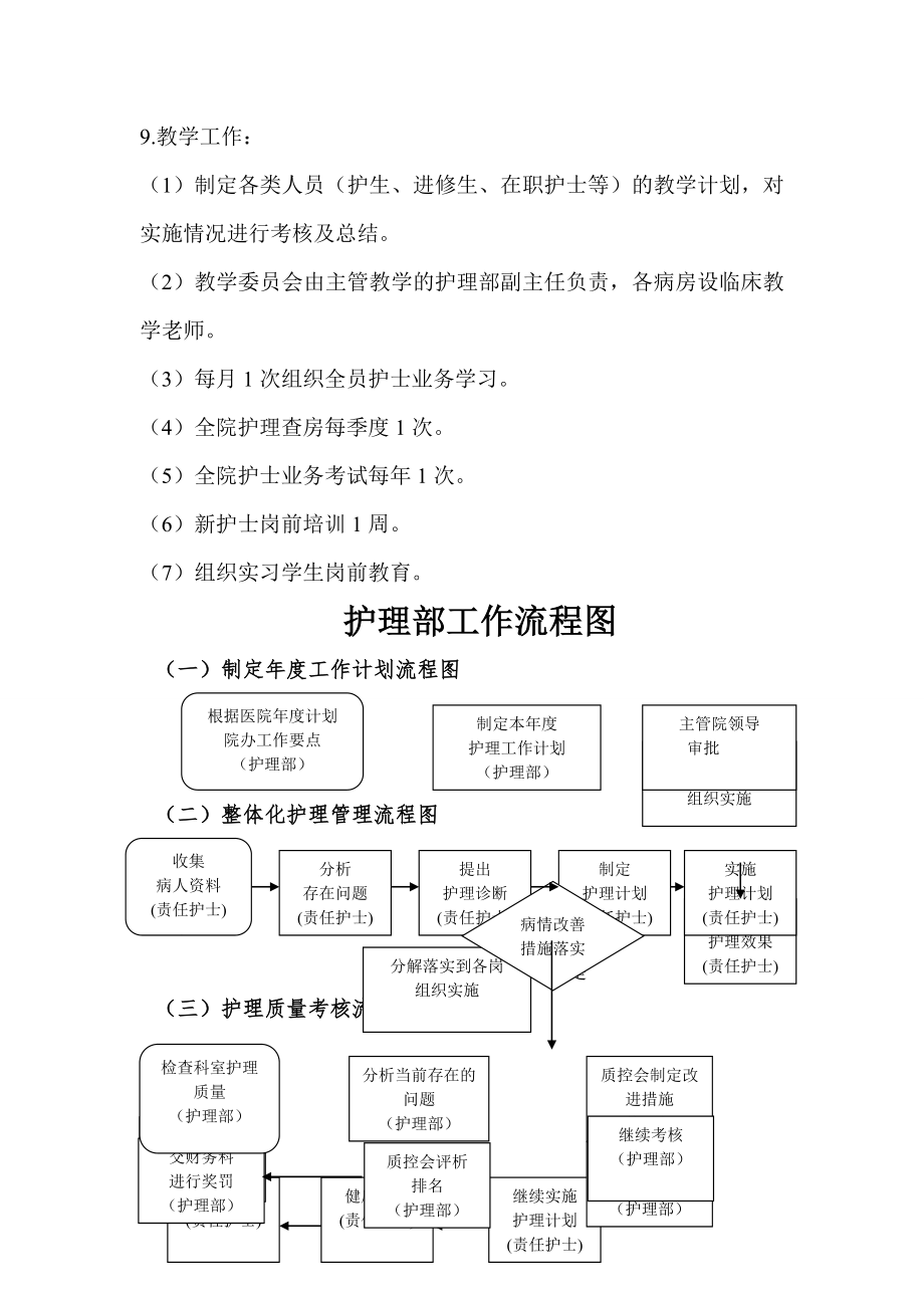 护理部工作制度及流程2.doc_第2页