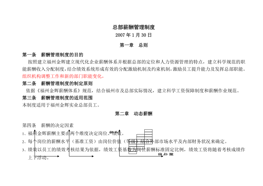 集团总部薪酬管理制度修订完整无删减版.doc_第1页