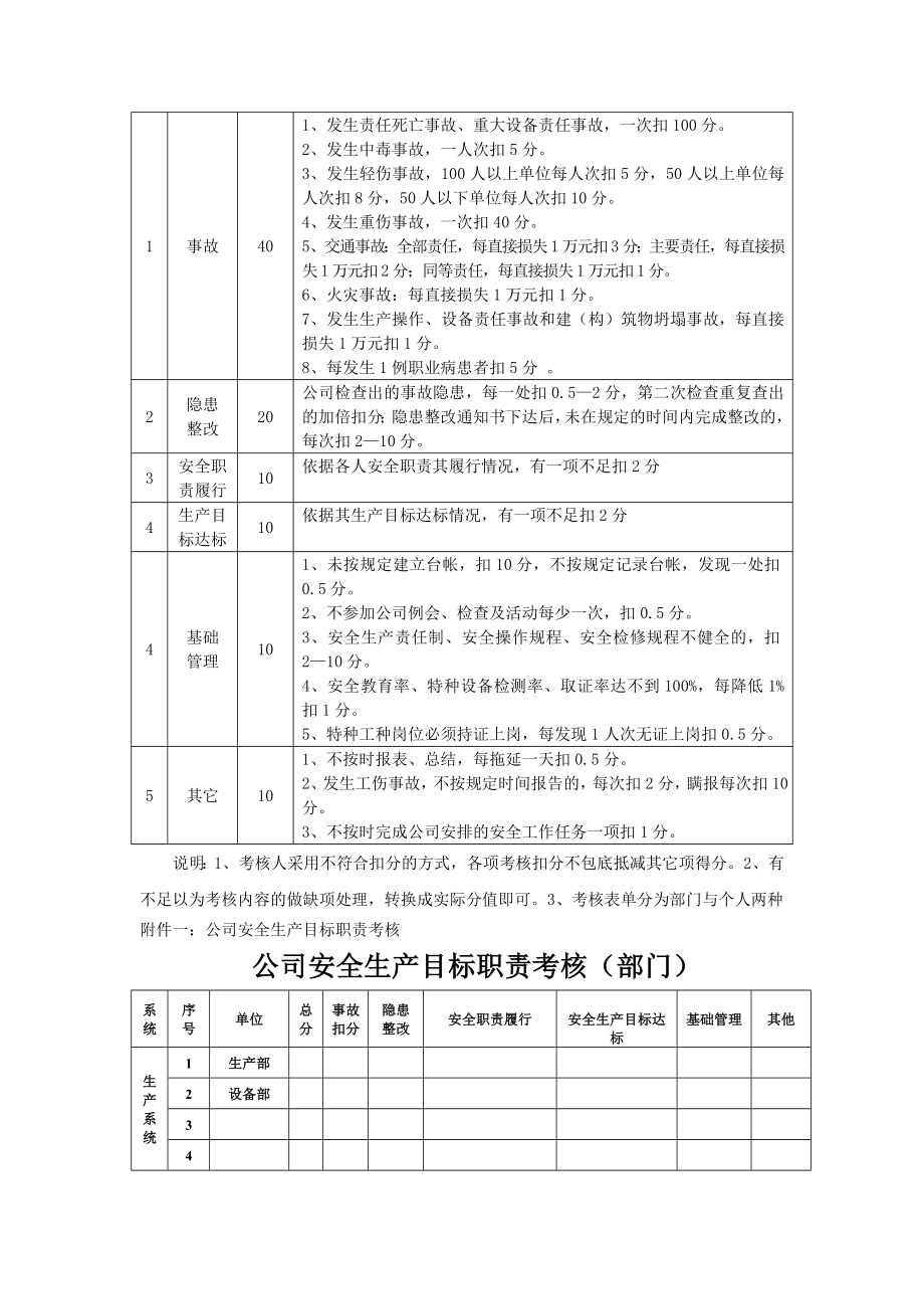 安全生产责任考核制度002.doc_第2页