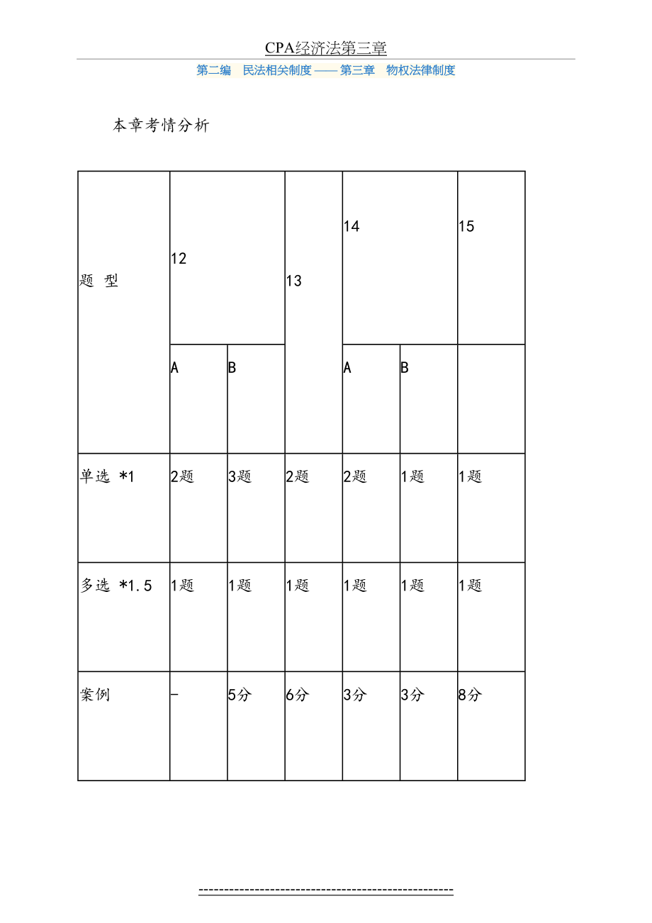 最新CPA经济法第三章.doc_第2页