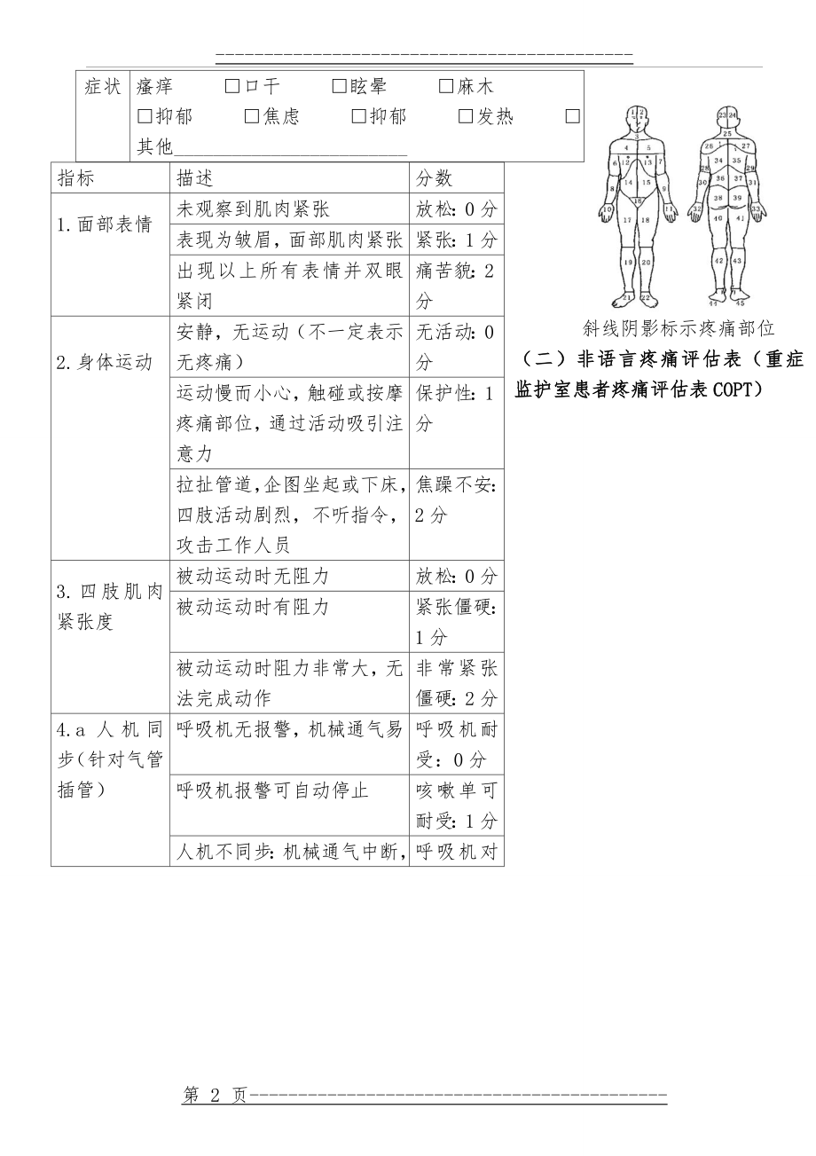 ICU评估量表参考版(5页).doc_第2页