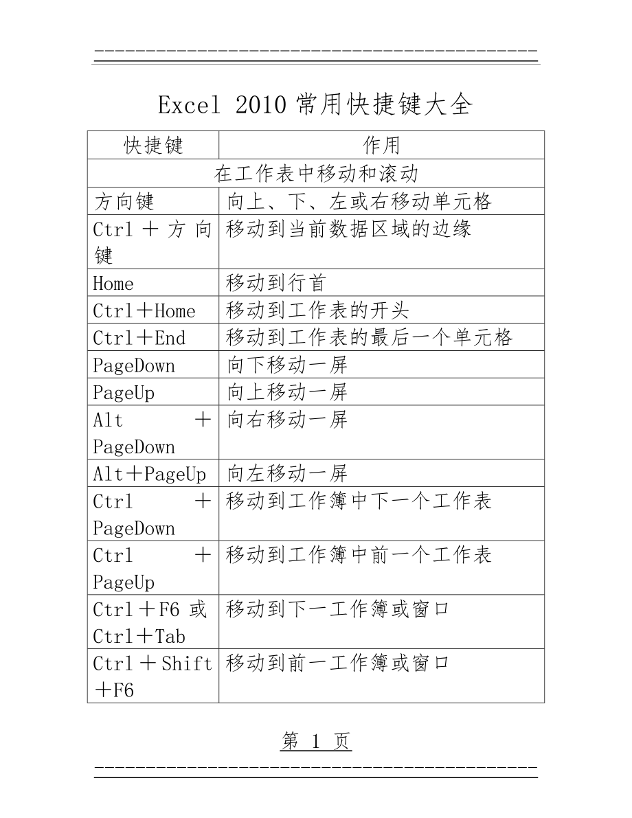 Excel 2010常用快捷键大全(9页).doc_第1页