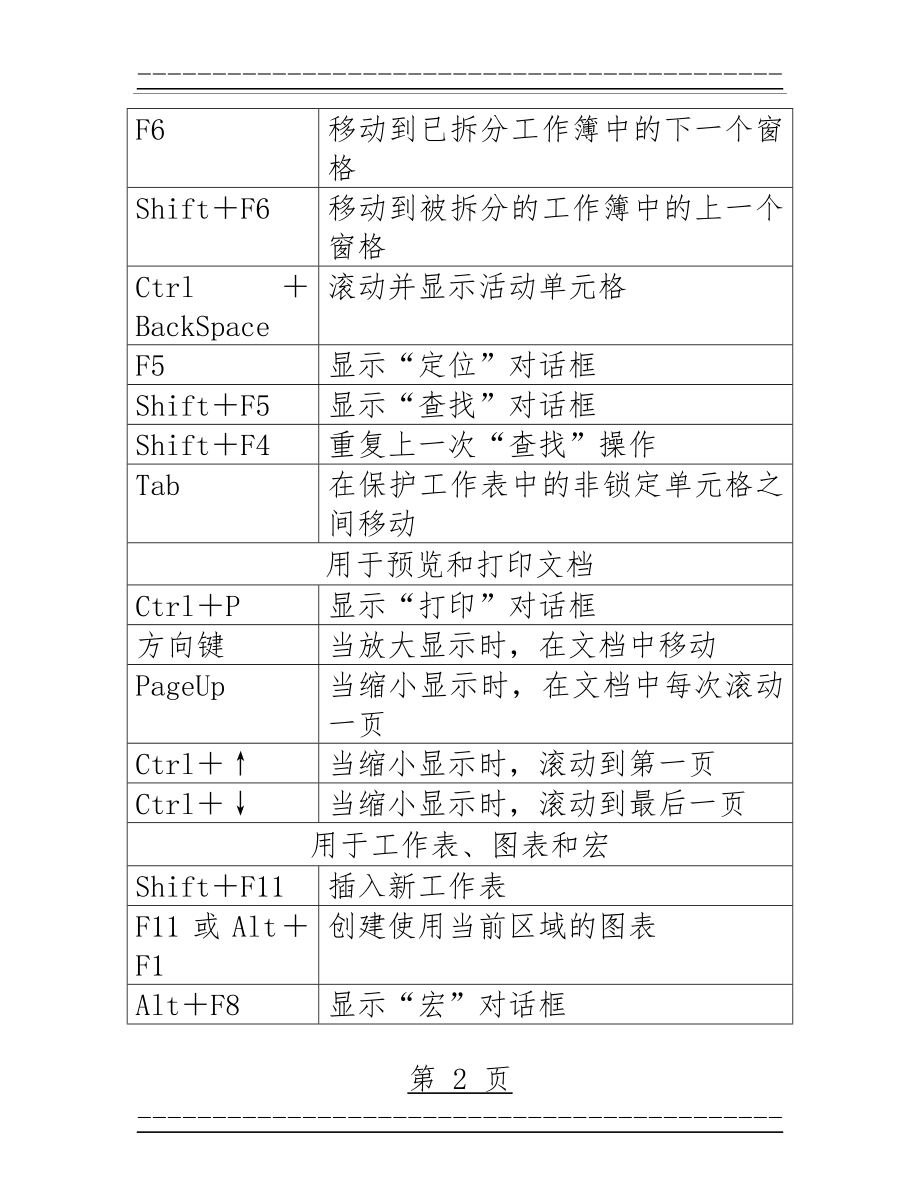 Excel 2010常用快捷键大全(9页).doc_第2页