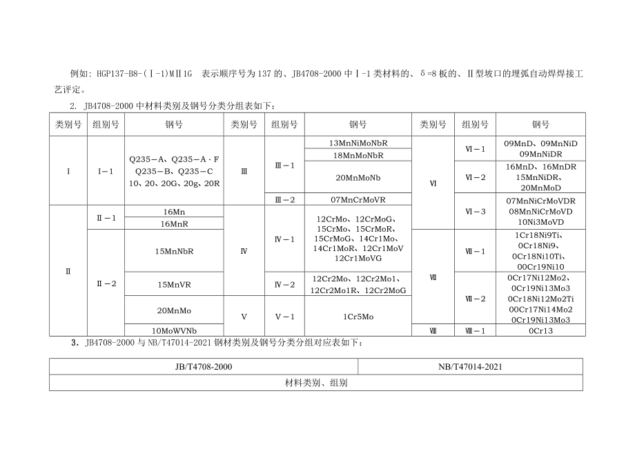 焊接工艺评定报告一览表.doc_第2页