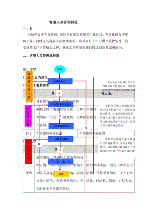 客服人员管理制度.doc