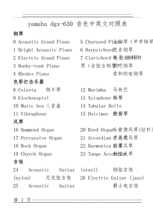 yamaha-DGX630音色中英文对照表(19页).doc