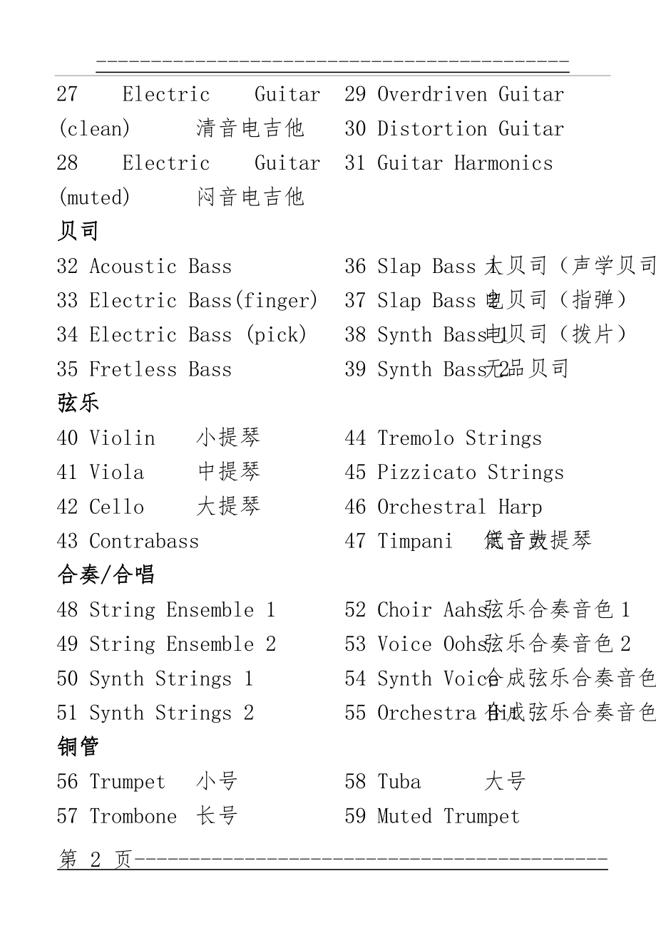 yamaha-DGX630音色中英文对照表(19页).doc_第2页