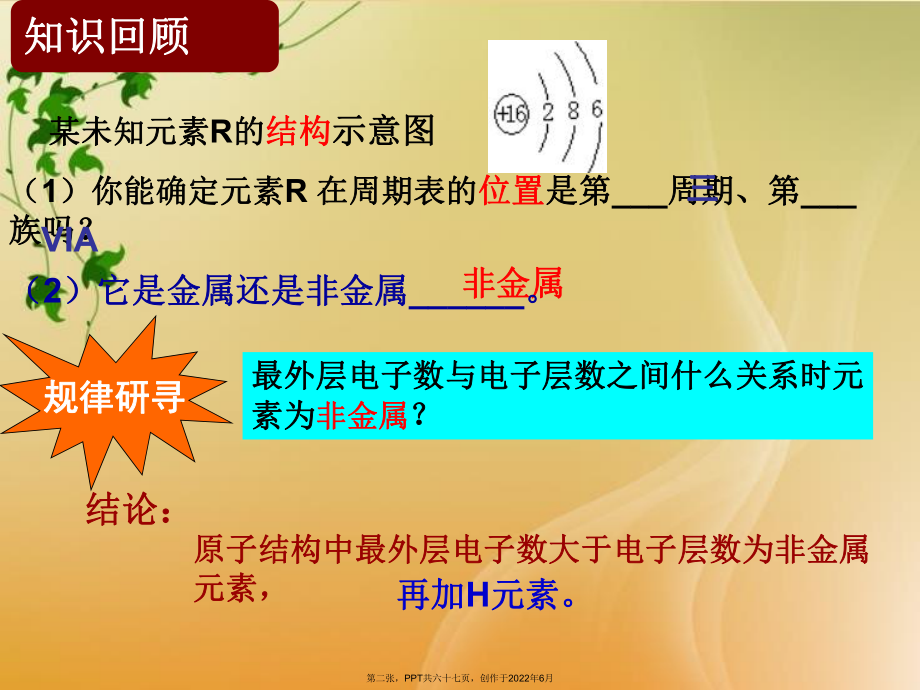 元素周期表以及其应用(3).ppt_第2页