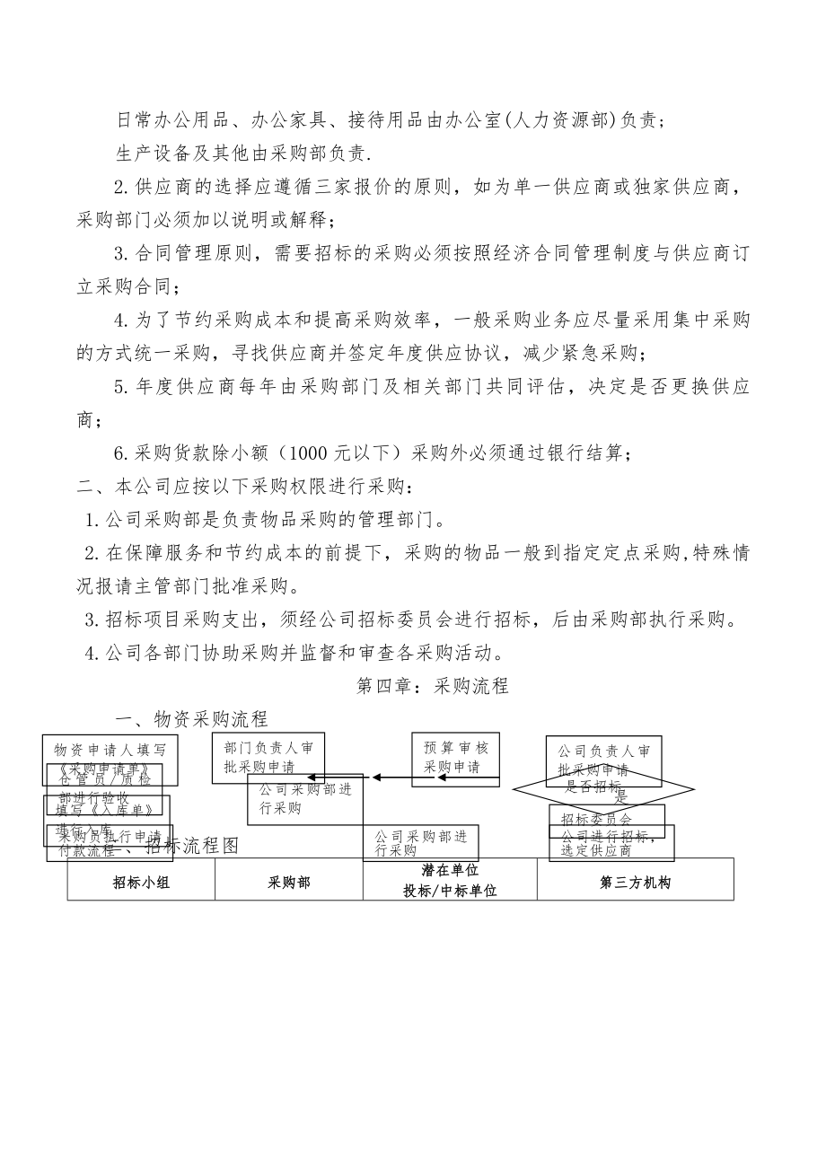 公司采购制度及流程-.docx_第2页