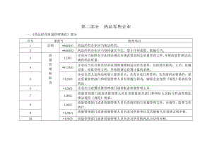 药品零售企业药品经营质量管理规范.doc