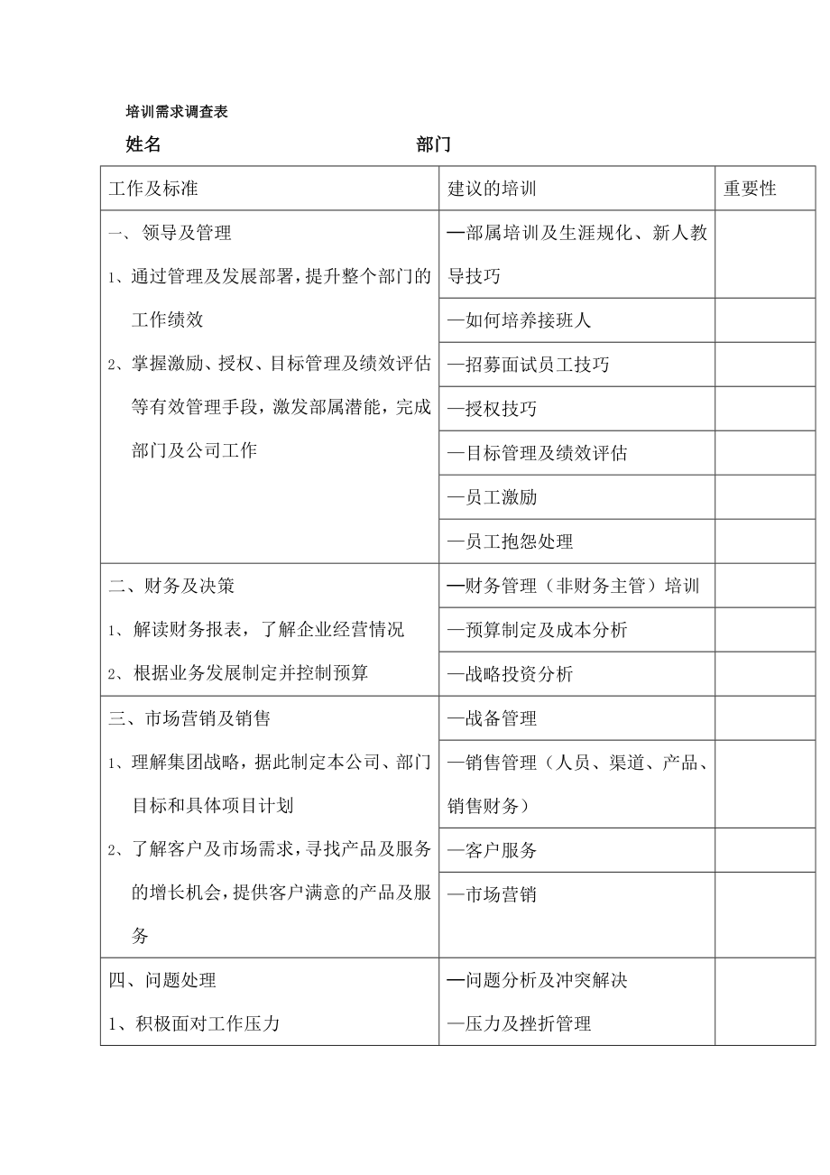 培训需求调查表制度范本DOC格式.doc_第1页