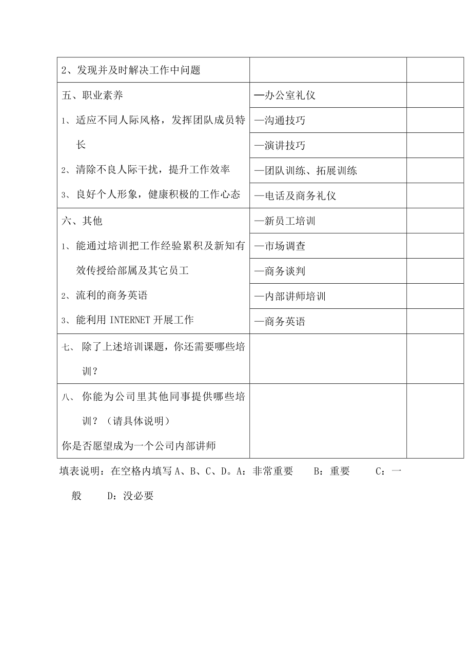 培训需求调查表制度范本DOC格式.doc_第2页