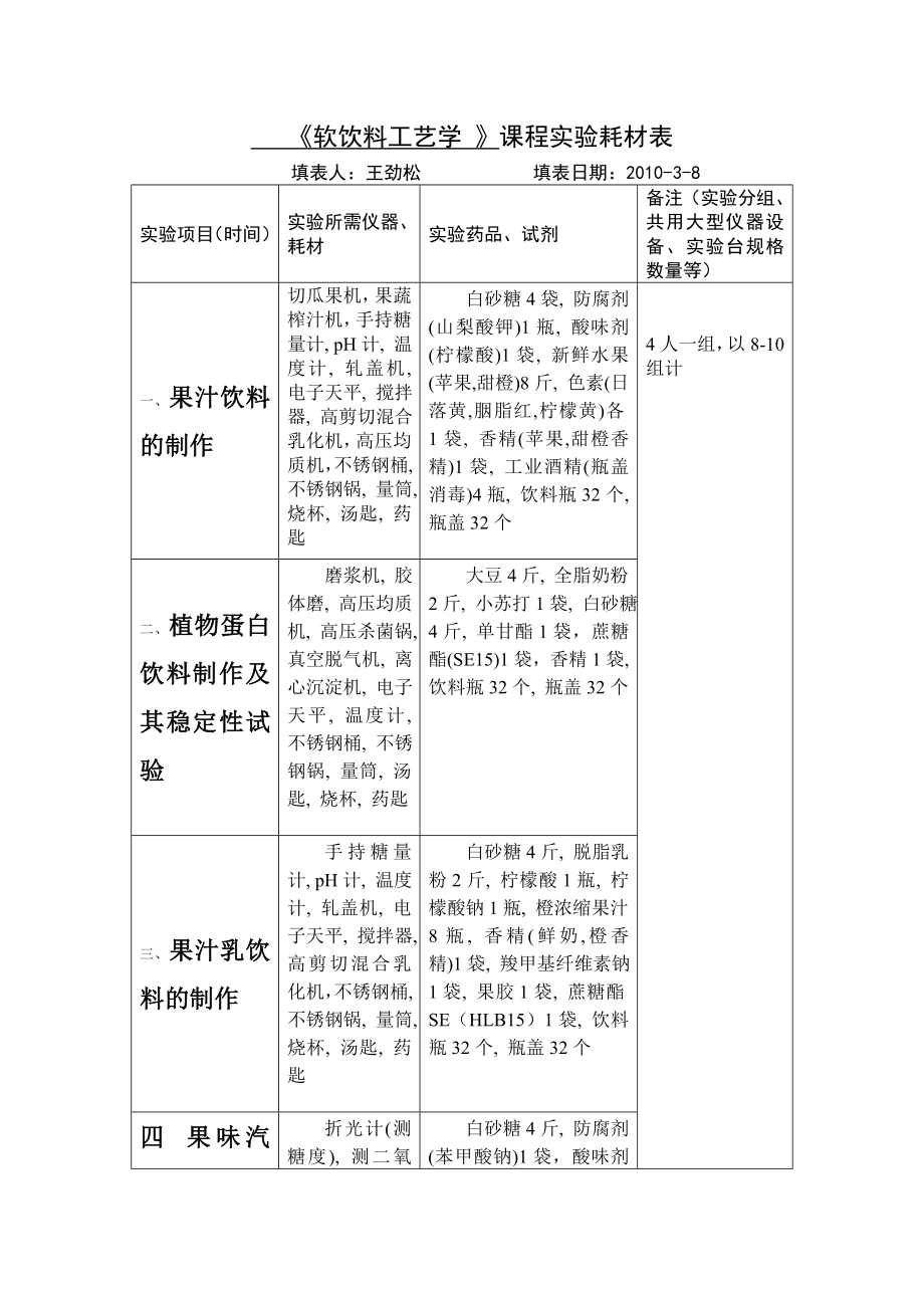 软饮料工艺学实验材料.doc_第1页