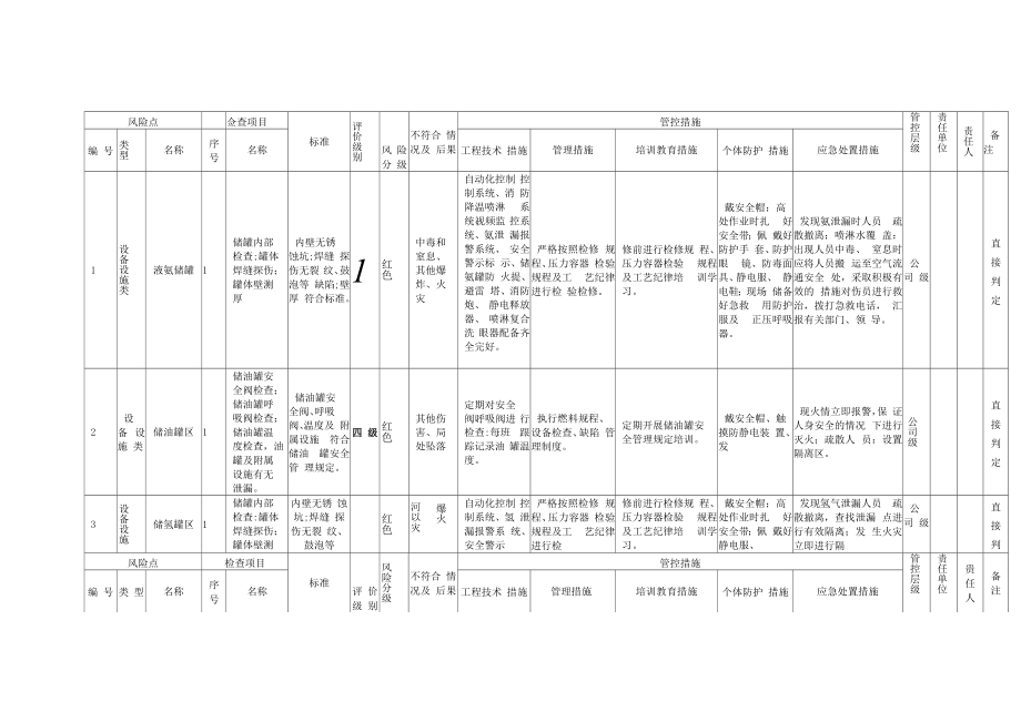 火力发电企业设备设施风险分级管控清单（参考）.docx_第2页