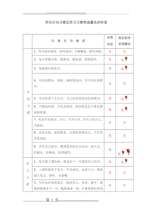 一年级学生行为习惯及学习习惯养成量化评价表(3页).doc