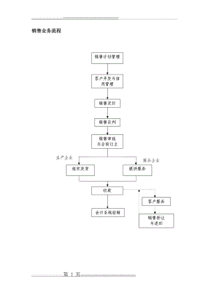 业务流程及关键控制点(19页).doc