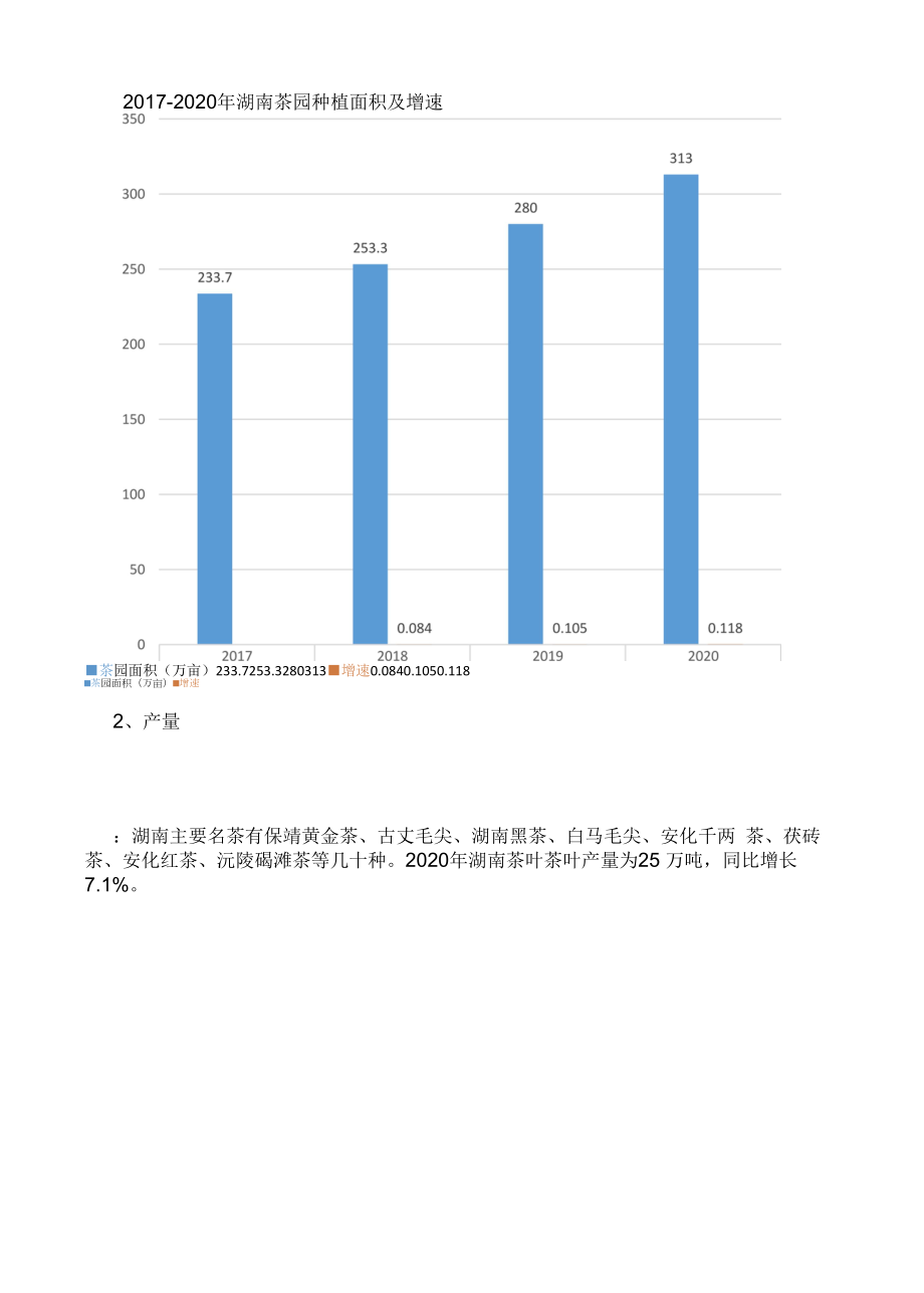 2021年湖南省茶叶种植面积及产量分析.docx_第2页