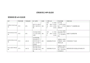 采购部岗位KPI指标.doc