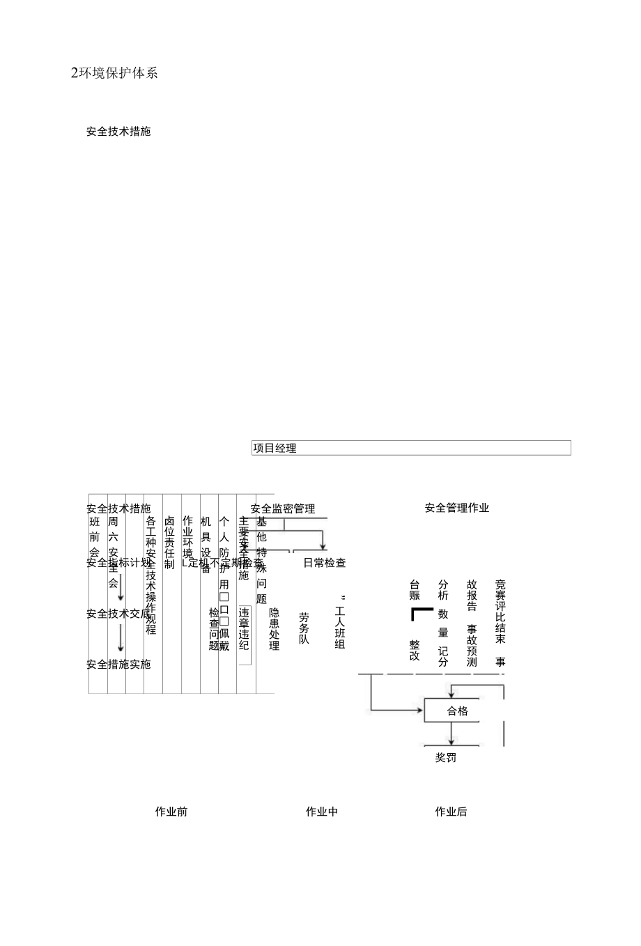 住宅楼工程悬挑脚手架安全文明施工管理规定.docx_第2页