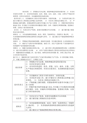 项目管理机构配备情况说明资料.doc