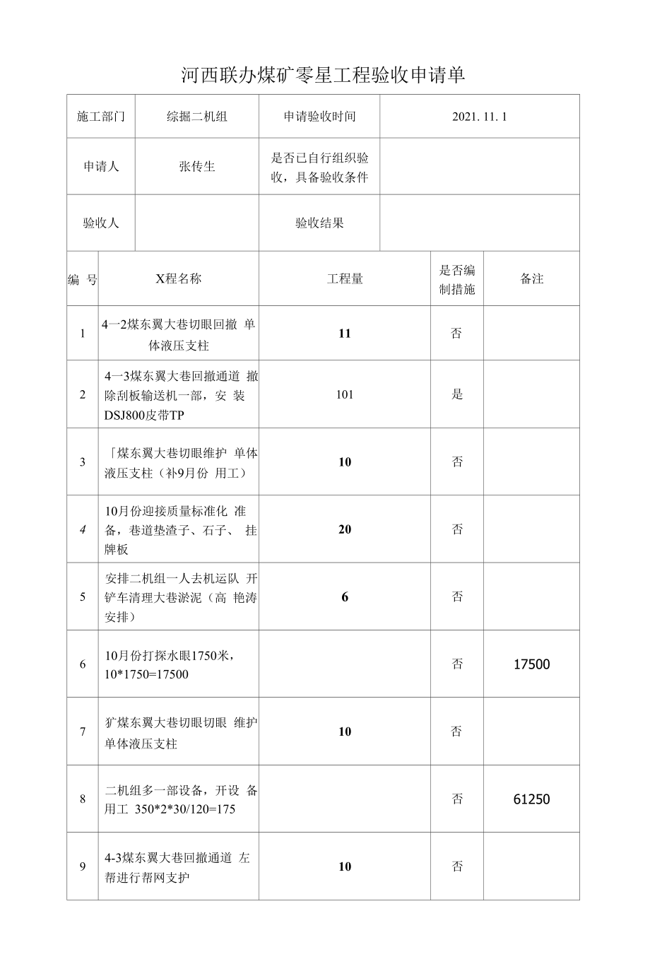 河西联办煤矿综掘二机组10月份零星工程验收申请单.docx_第1页