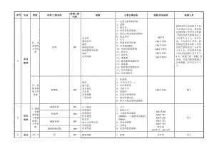 贵州省建设工程质量检测技术管理规范(附录A).doc