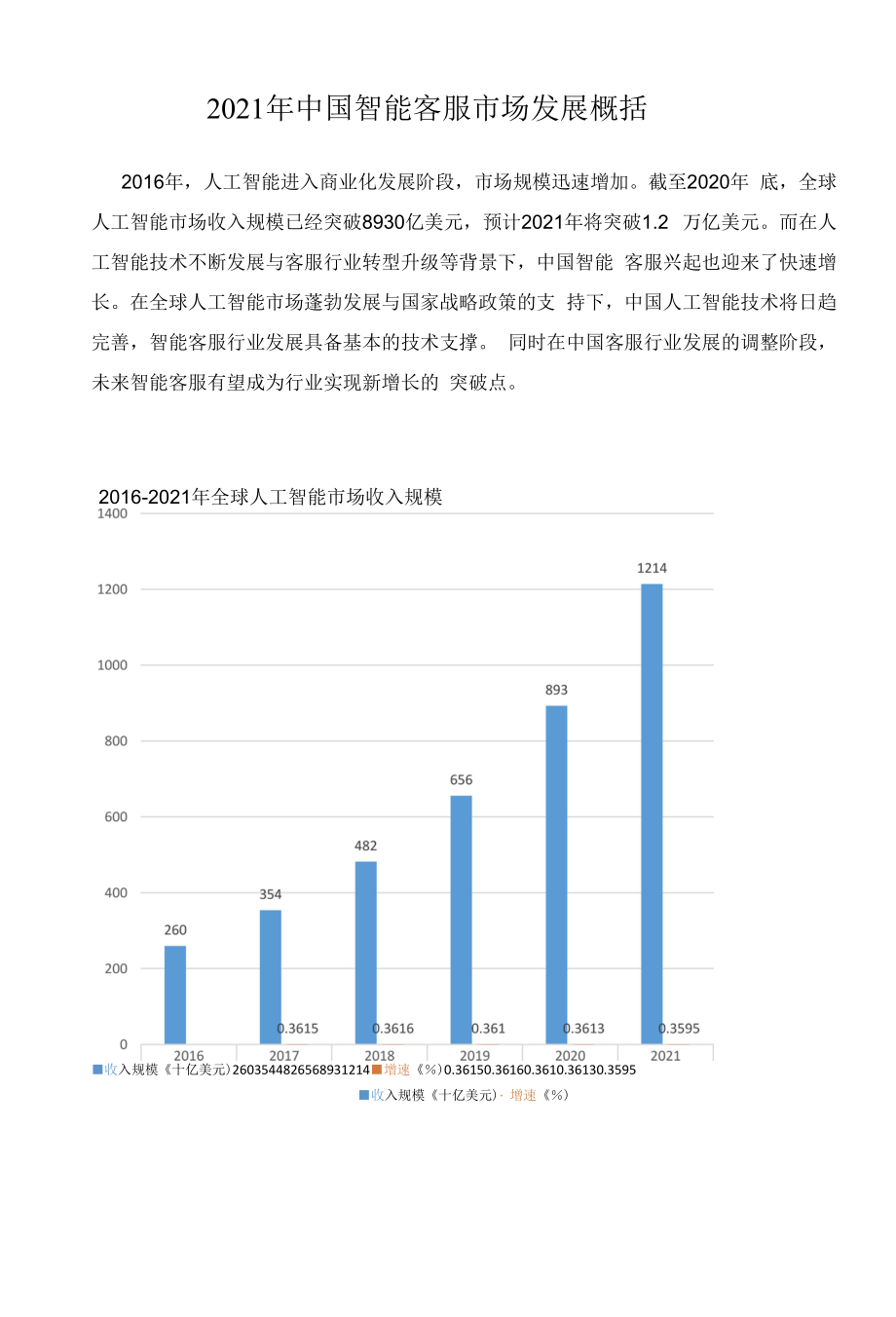 2021年中国智能客服市场发展概括.docx_第1页