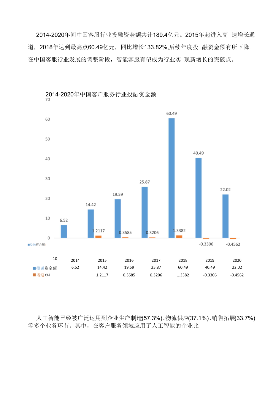 2021年中国智能客服市场发展概括.docx_第2页