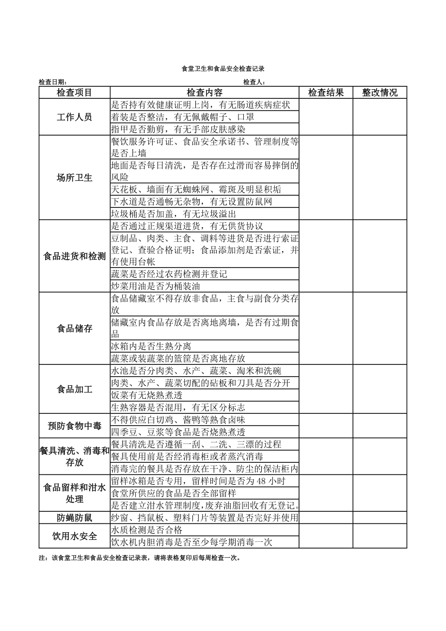 食堂卫生和食品安全检查记录.doc_第1页