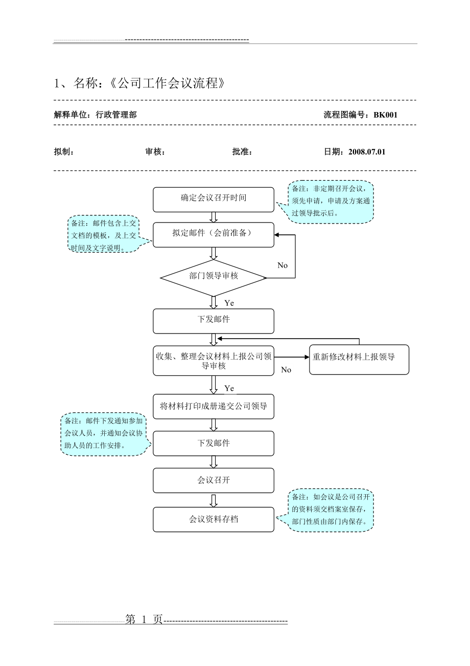 业务流程图模板(1页).doc_第1页