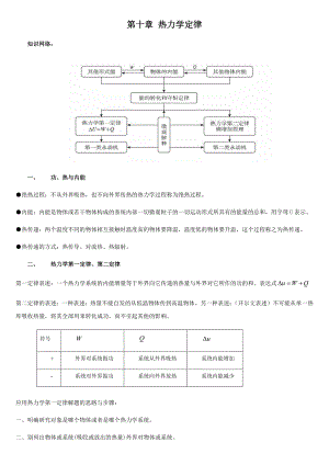 第十章_热力学定律知识点全面.doc