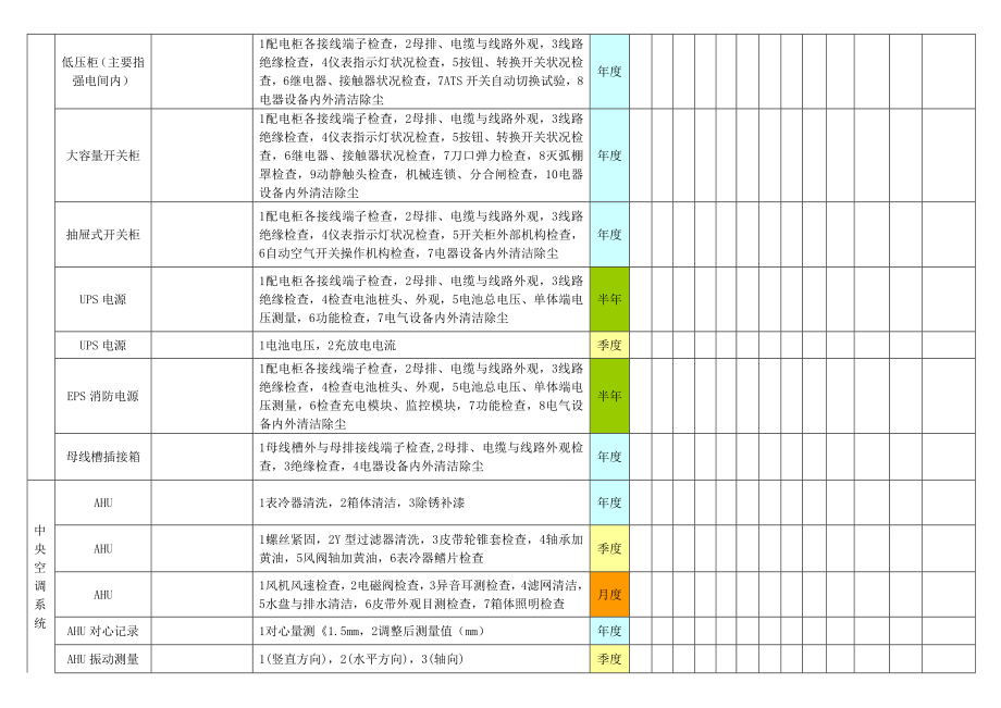 酒店设备保养计划实施总表.doc_第2页