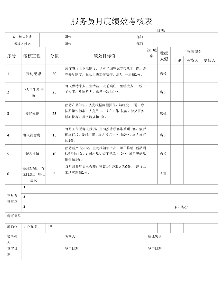 服务员月度绩效考核表.docx_第1页