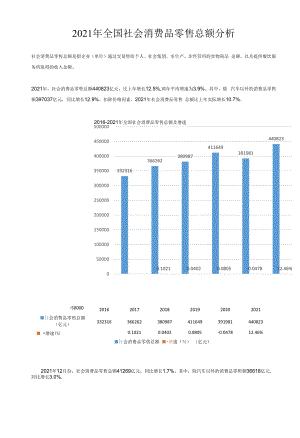 2021年全国社会消费品零售总额分析.docx