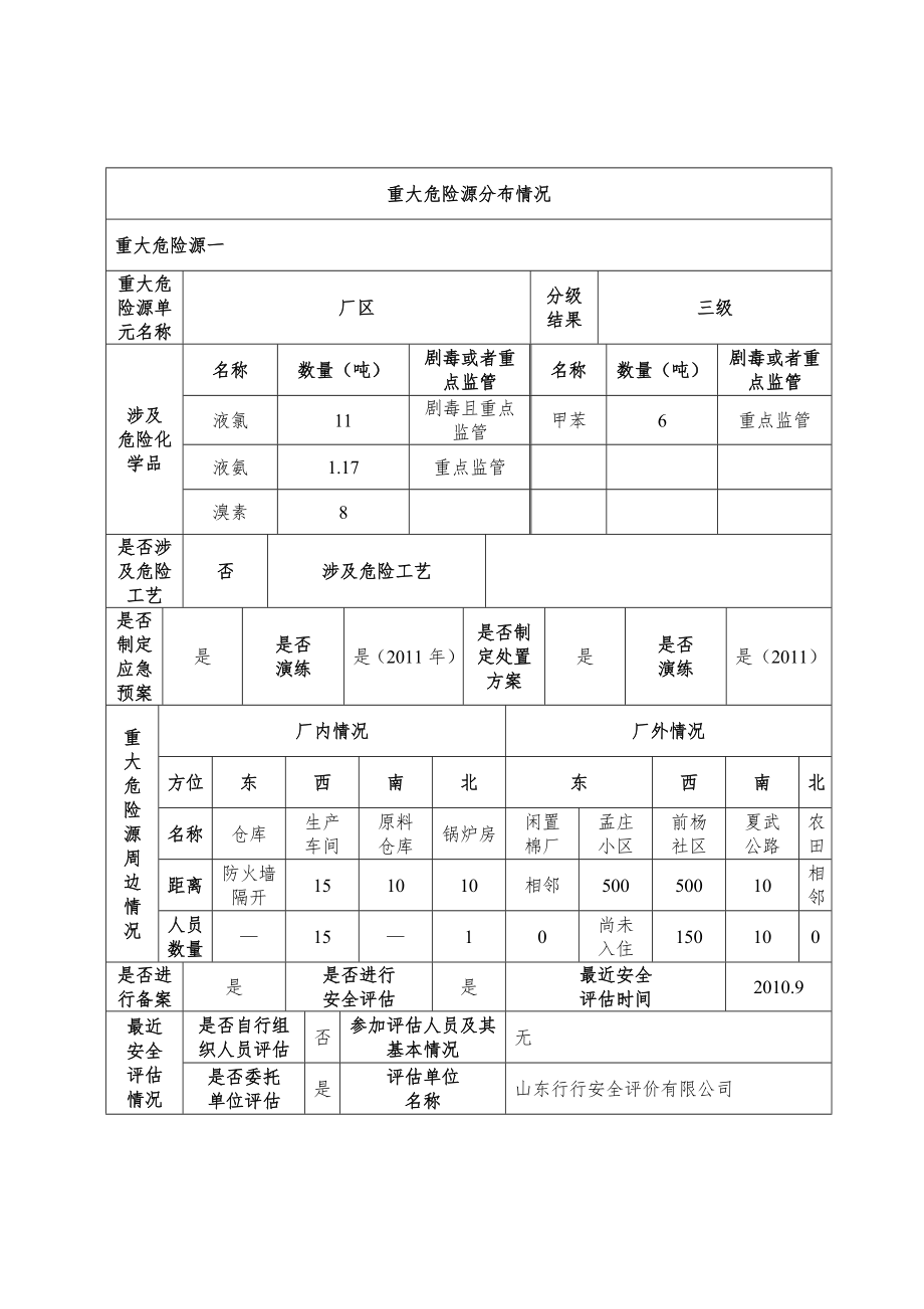 重大危险源诊断报告.doc_第2页