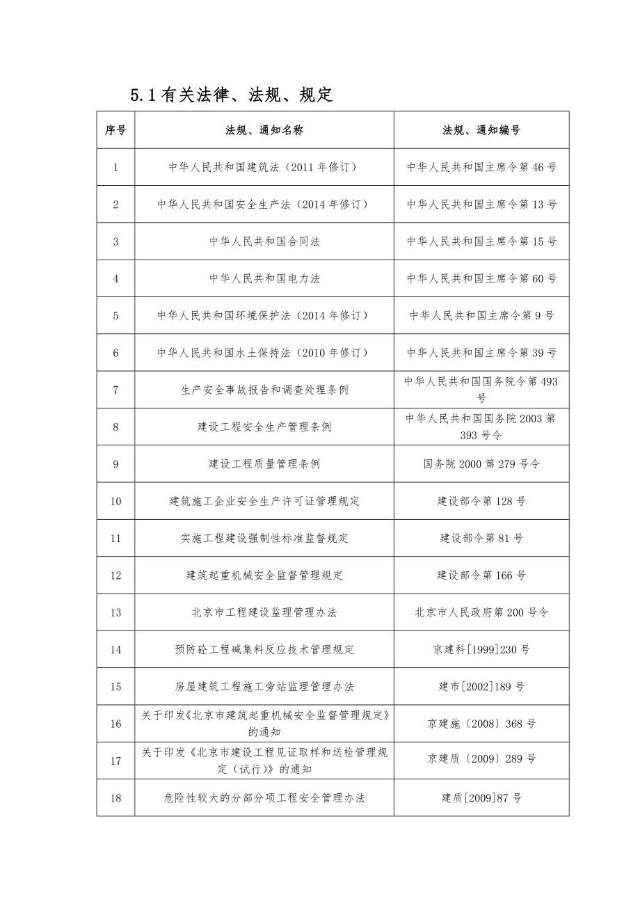 电力工程规范、标准.doc_第1页