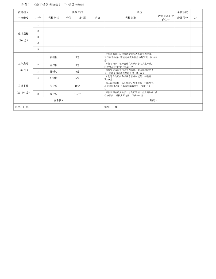 2022XX公司绩效管理办法.docx_第2页