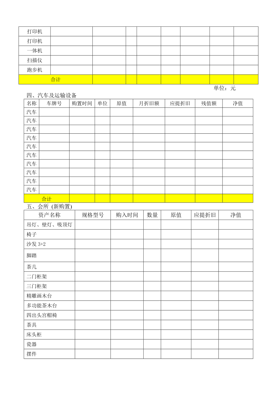 集团总部2013年固定资产盘点报告.doc_第2页